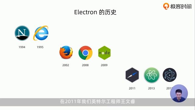 Electron介绍：为什么Electron这么火？ смотреть онлайн