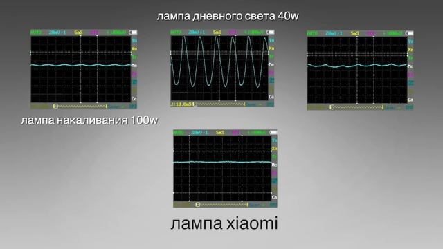 Лампа Xiaomi. Настольная лампа Xiaomi Philips Eyecare. Обзор от Wellfix. смотреть онлайн