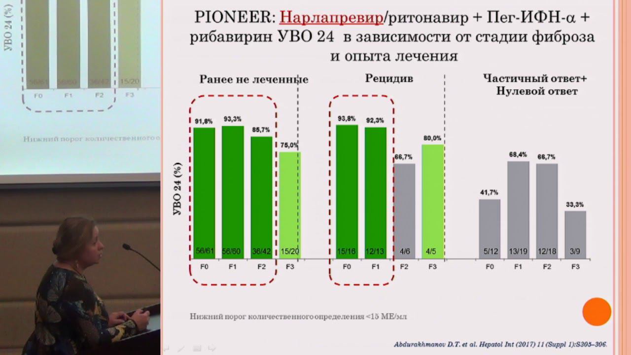 Русанова М.Г., Дифференциальный подход к выбору противовирусной терапии ...