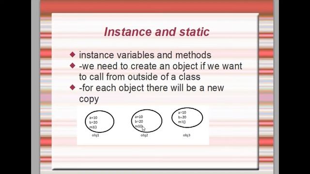 Class And Object In JAVA | Instance Variables & Methods | Static Variables & Methods