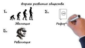 Разбираемся с темой "Развитие общества". Реформа, революция, эволюция и многое другое
