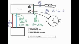 Как измерить мощность усилителя