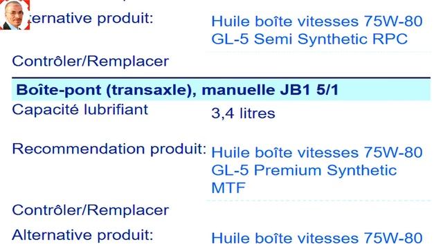 كمية زيت المحرك،وزيت علبة السرعة،زيت الفرامل،سائل التبريد،سيارة رينو كليو سيمبول/Renault Clio Symbo смотреть онлайн