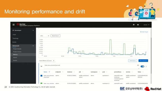 [제32회 GIT Web Talk(토크아이티_RedHat)] Open Data Hub Framework을 위한 Red Hat OpenShift Container Platform смотреть онлайн