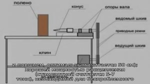 Дровокол винтовой