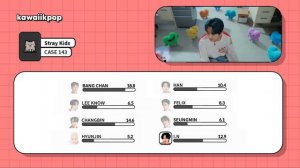 Stray Kids - CASE 143 (Line Distribution)