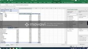 EXCEL POWER PIVOT ANALİZ