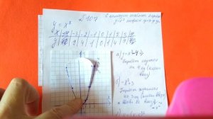 107 Алгебра 9 класс Постройте график функции заданной формулой