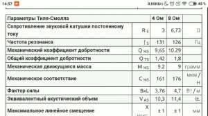 некоторые характеристики гитарных динамиков