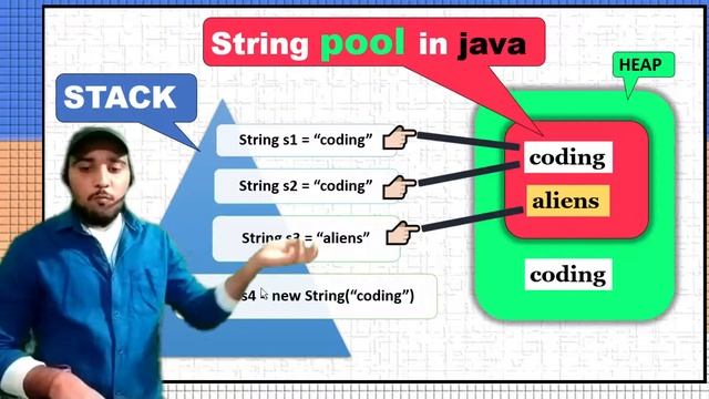 String Pool in Java | What is String Constant Pool in Java ?
