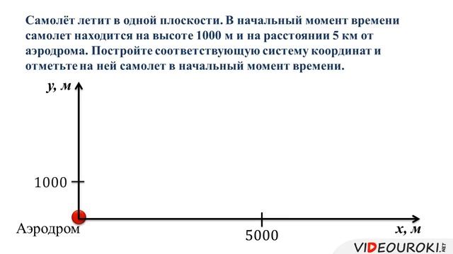 Способы описания движения Система отсчёта смотреть онлайн