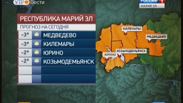 Погода килемары марий эл. Прогноз погоды Марий Эл. Вести погода. Вести погода 2015. Прогноз погоды в Марий Эл Козьмодемьянск.