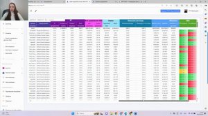 ABC анализ товаров на OZON - как смотреть отчет и как анализировать данные?