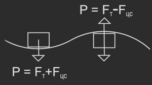 Физика 7 класс. §27 Вес тела