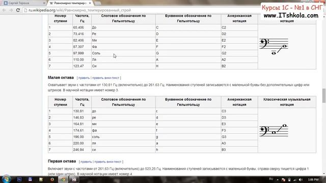 №6 PascalABC NET Объектно ориентированное программирование Часть 4 Курсы 1с 8 торговля склад Курсы