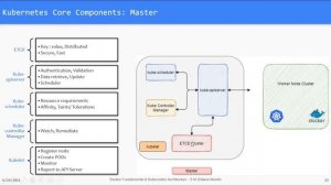 Docker Fundamental & Kubernetes architecture