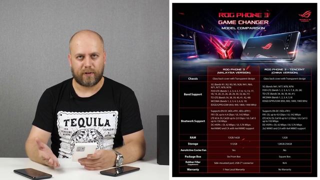 В 2 раза дешевле! ASUS ROG Phone 3 Tencent Edition для Китая. В чем подвох? / СРАВНЕНИЕ / ОБЗОР