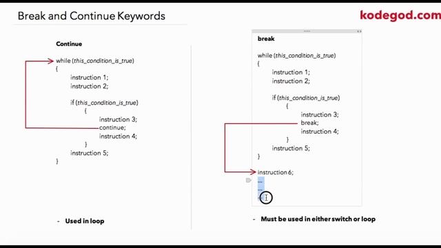 C PROGRAMMING FOR BEGINNERS - FULL COURSE - Theory + 101 Programs Video tutorials  - by kodegod