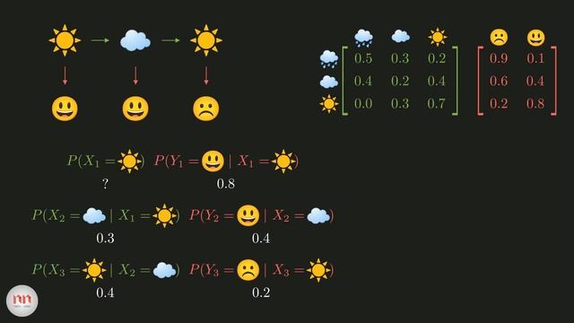 Hidden Markov Model Clearly Explained! Part - 5 смотреть онлайн