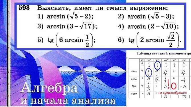 Алимов Ш.А. Алгебра и начала анализа 10-11 кл.  № 593 Выяснить, имеет ли смысл выражение