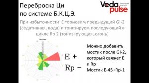 Пошаговая работа с программным модулем "Рефлексотерапия": занятие 2, часть 2