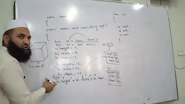 Understanding Java class and object