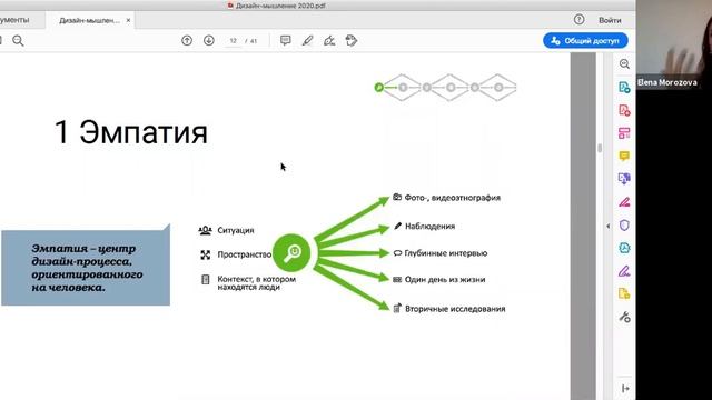 Дизайн-мышление как поиск бизнес-идей