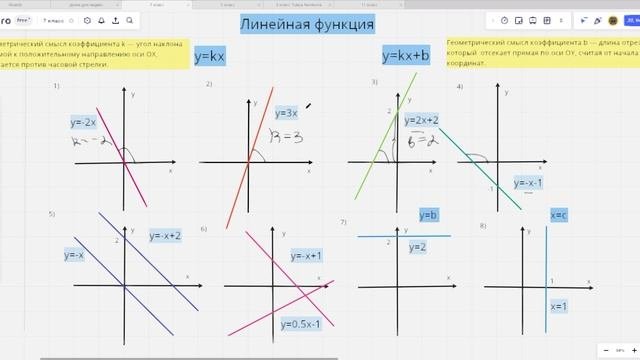 Функции в математике линейная функция. Линейная функция зависимость от k и b. зависимость расположения графика от k и b.