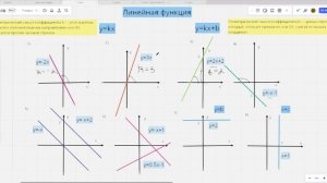 Линейная функция