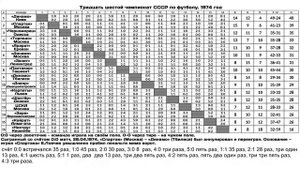 Тридцать шестой чемпионат СССР по футболу. 1974 год.mp4
