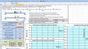Динамика одномассовых систем. Свободные колебания. Автоматизация. Урок 2