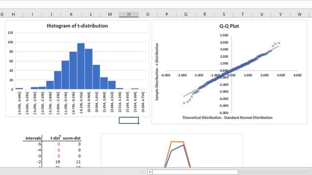 Create QQ Plots in Excel смотреть онлайн