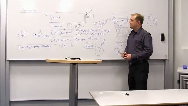 Основы функционирования компьютерных сетей