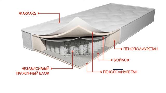 Матрас Optima (независимые пружины) смотреть онлайн