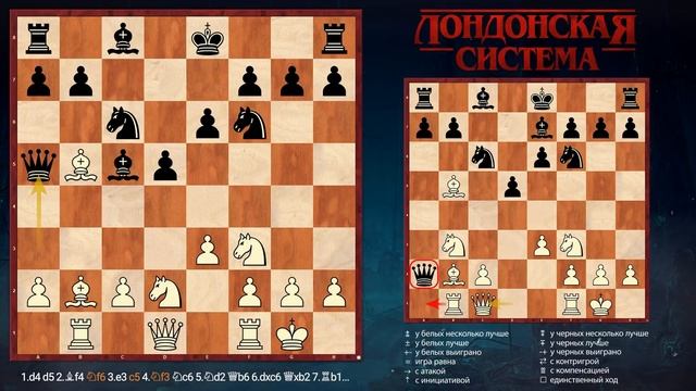 Лондонская система. Классический вариант | ВИДЕОКУРС