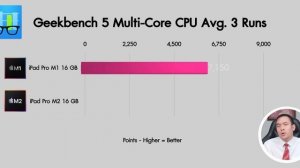 iPad Pro M2 VS iPad Pro M1 ทุกอย่างที่คุณต้องรู้ก่อนซื้อ | KP | KhuiPhai