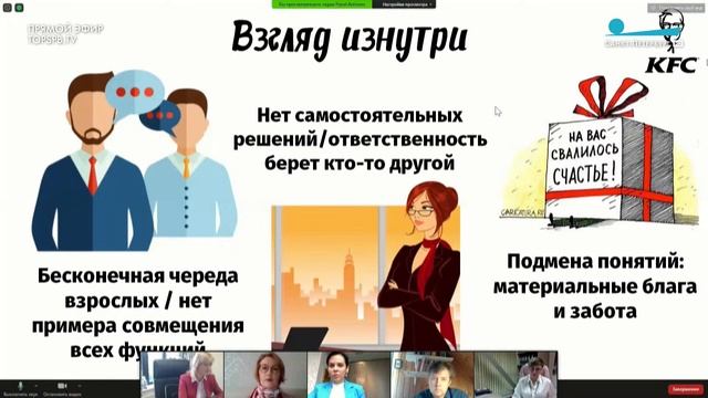 V юбилейный социально-благотворительный проект «Будь с Городом!». Деловая программа