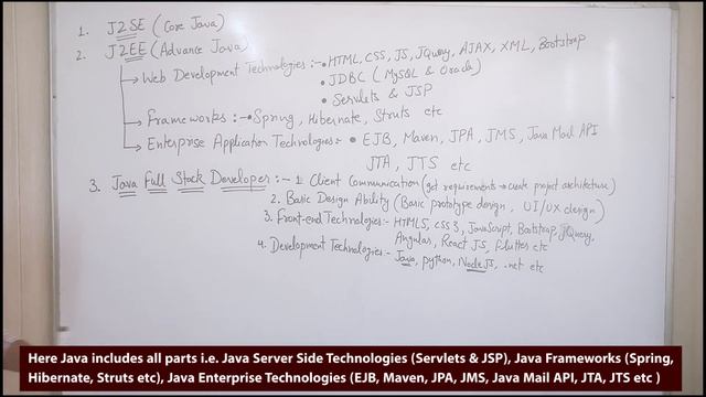 How to Become a Java Full Stack Developer | Top Java Developer Skills