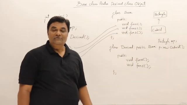 164 Base Class Pointer Derived Class Object смотреть онлайн