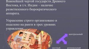 История государства и права Древней Индии