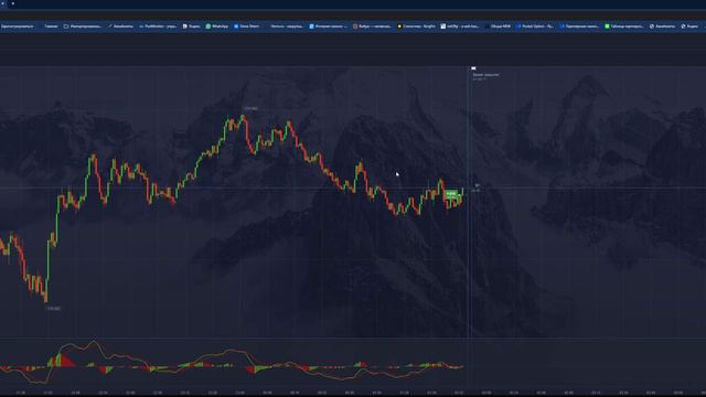Индикатор macd как работает разбор смотреть онлайн