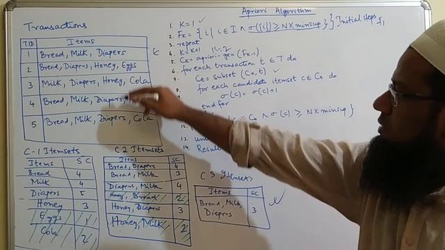 Lesson 9- Apriori Algorithm Explained Step by Step (Part 4) | Data Mining | VTU | JAcademy смотреть онлайн