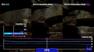 Resident Evil 4 Remake | PS4 - PS4 Pro - PS5 | Graphics Comparison | Chainsaw Demo