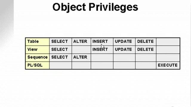 learning oracle application developer 52 YouTube смотреть онлайн