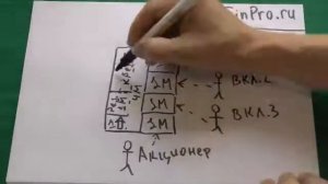 Как работает банк