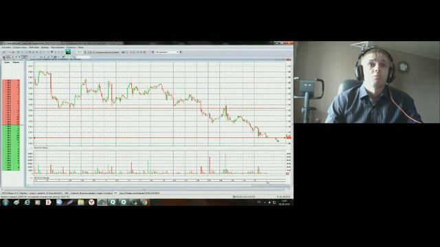 Анализ рынка акций и фьючерсов на 1 сентября 2016 г смотреть онлайн