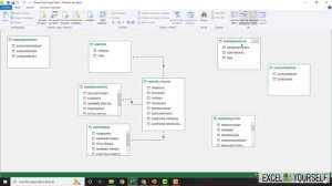 ? CURSO de POWER PIVOT para EXCEL | CREA LA RELACIÓN ENTRE TABLAS y el MODELO DE DATOS | Clase 5