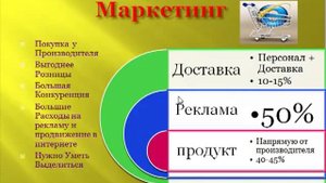 Способы продвижения товара