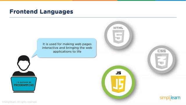 What Is Full Stack? | Full Stack Developer | What Is Full Stack Web Development |Simplilearn