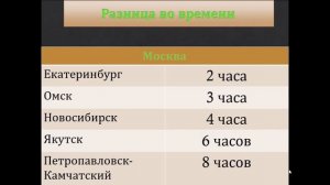 Урок ОБЖ 6 класс Основные факторы оказывающие влияние на безопасность человека в дальнем туризме